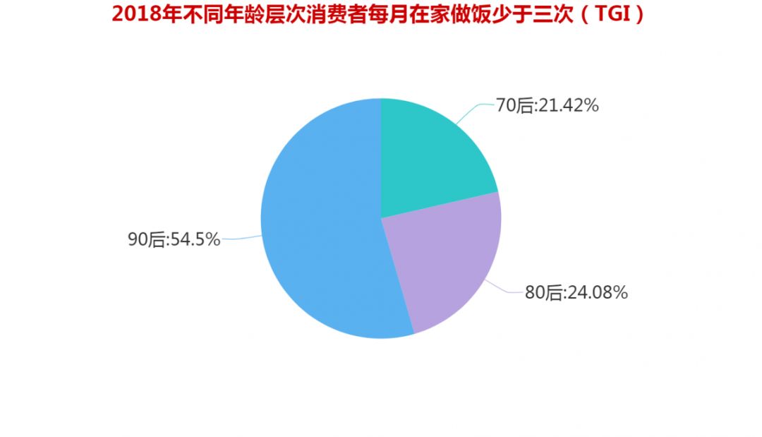 大數(shù)據(jù)｜中國(guó)“新中產(chǎn)”消費(fèi)行為報(bào)告(圖1)