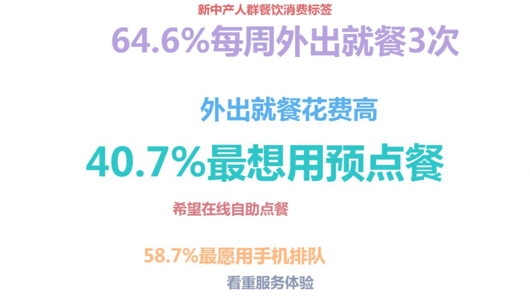 大數(shù)據(jù)｜中國(guó)“新中產(chǎn)”消費(fèi)行為報(bào)告(圖3)