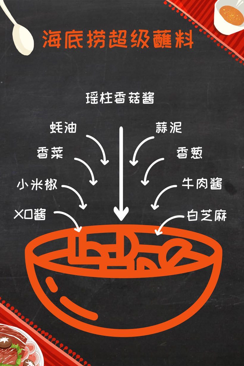教你如何“對鍋下料”火鍋蘸料不同調(diào)法大全(圖10)