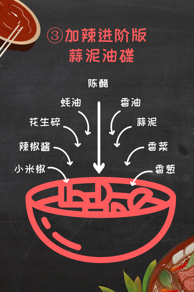 教你如何“對鍋下料”火鍋蘸料不同調(diào)法大全(圖3)