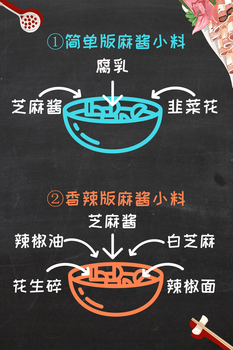 教你如何“對鍋下料”火鍋蘸料不同調(diào)法大全(圖5)
