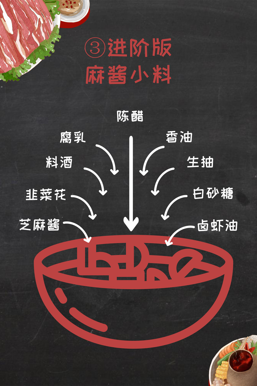 教你如何“對鍋下料”火鍋蘸料不同調(diào)法大全(圖6)