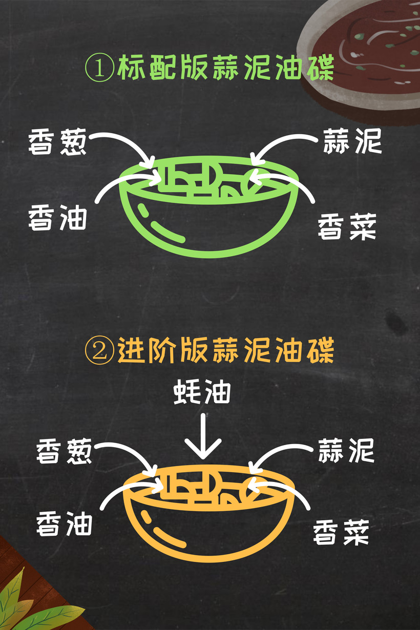 教你如何“對鍋下料”火鍋蘸料不同調(diào)法大全(圖2)