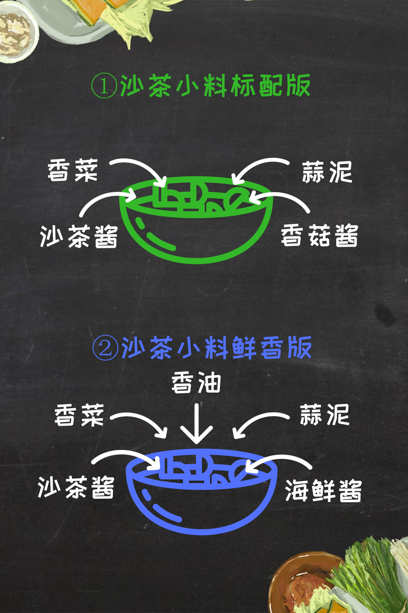 教你如何“對鍋下料”火鍋蘸料不同調(diào)法大全(圖8)